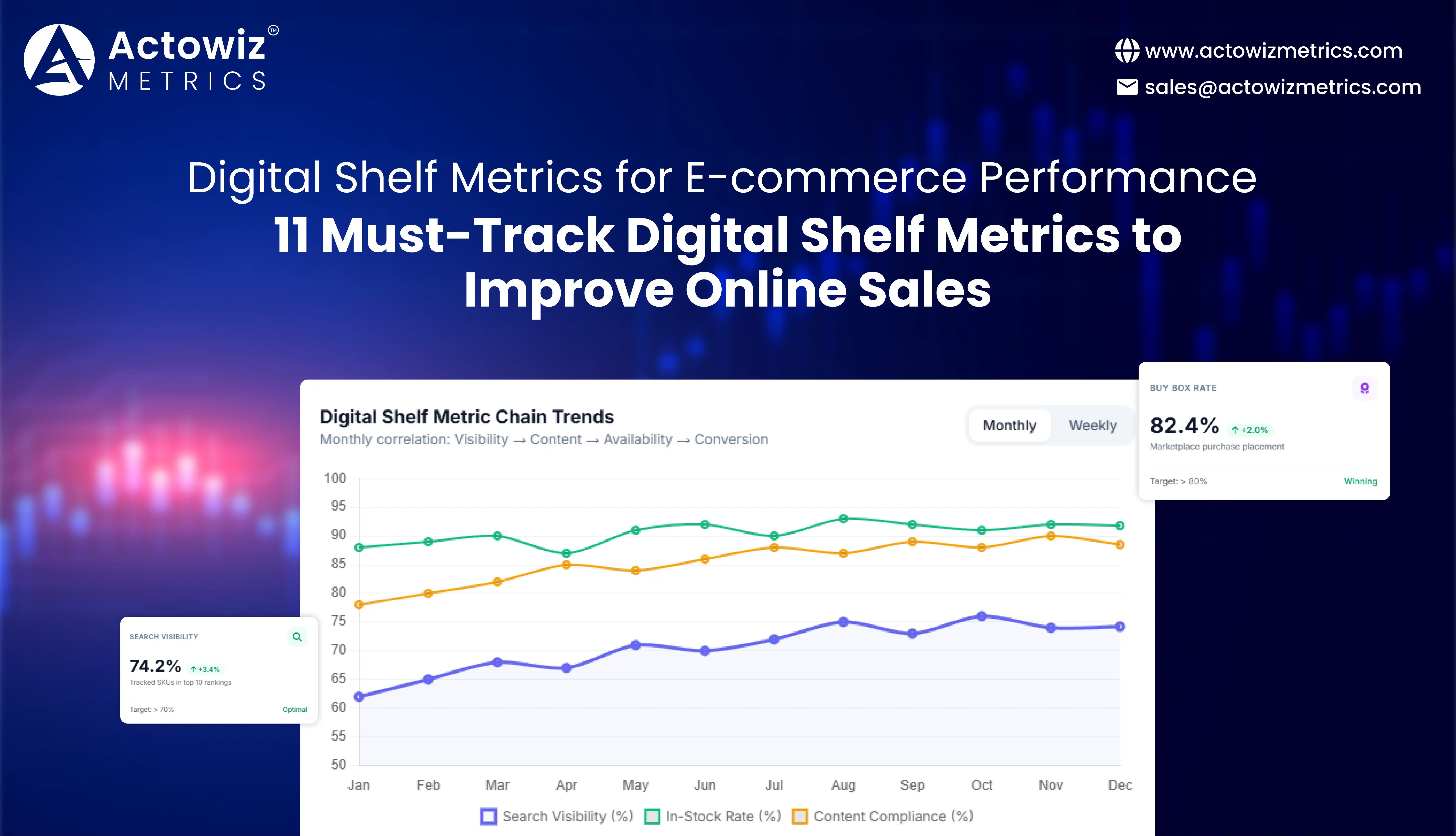Digital Shelf Metrics for E-commerce Performance